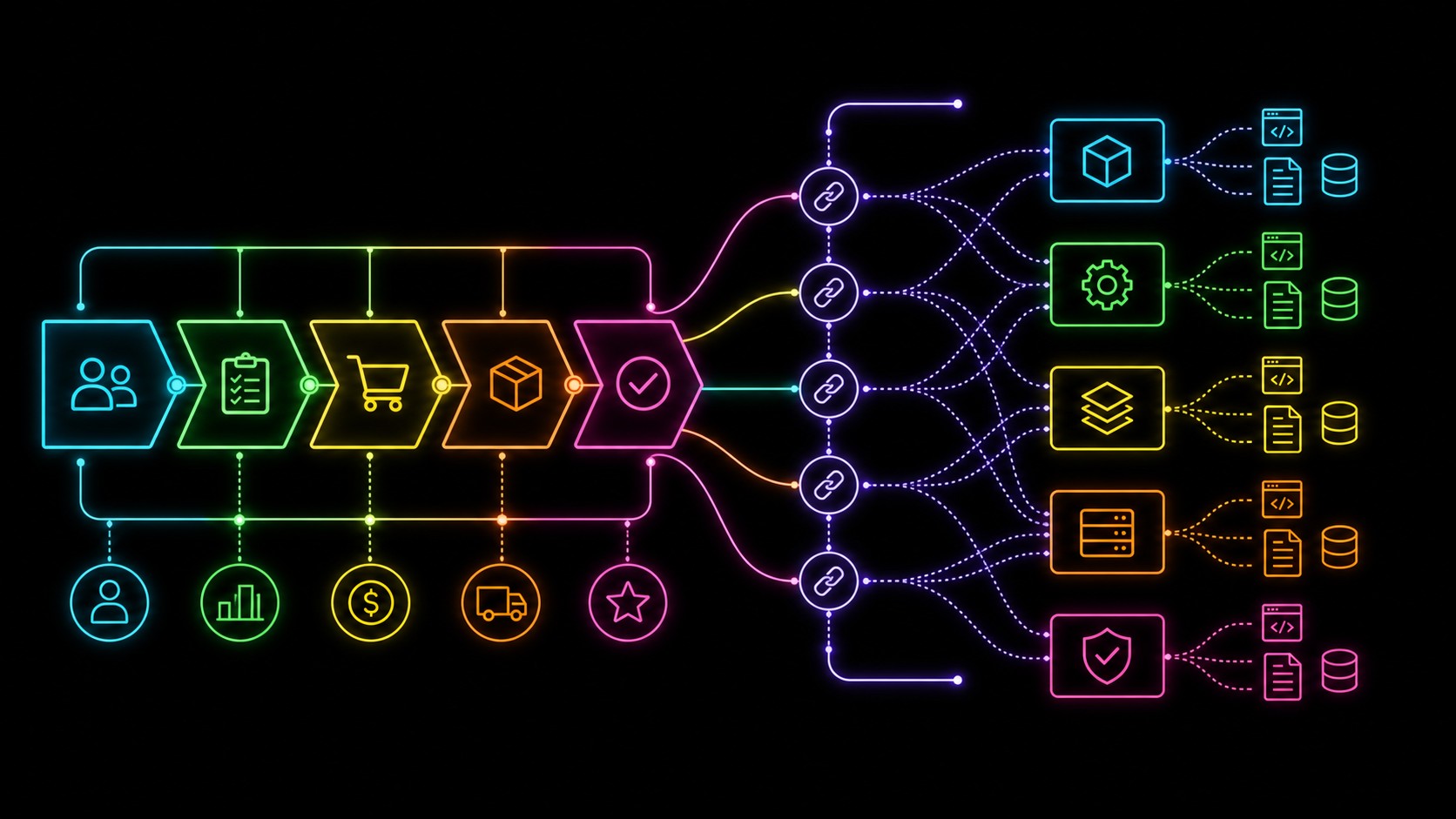 Mapping technical stories to business workflows